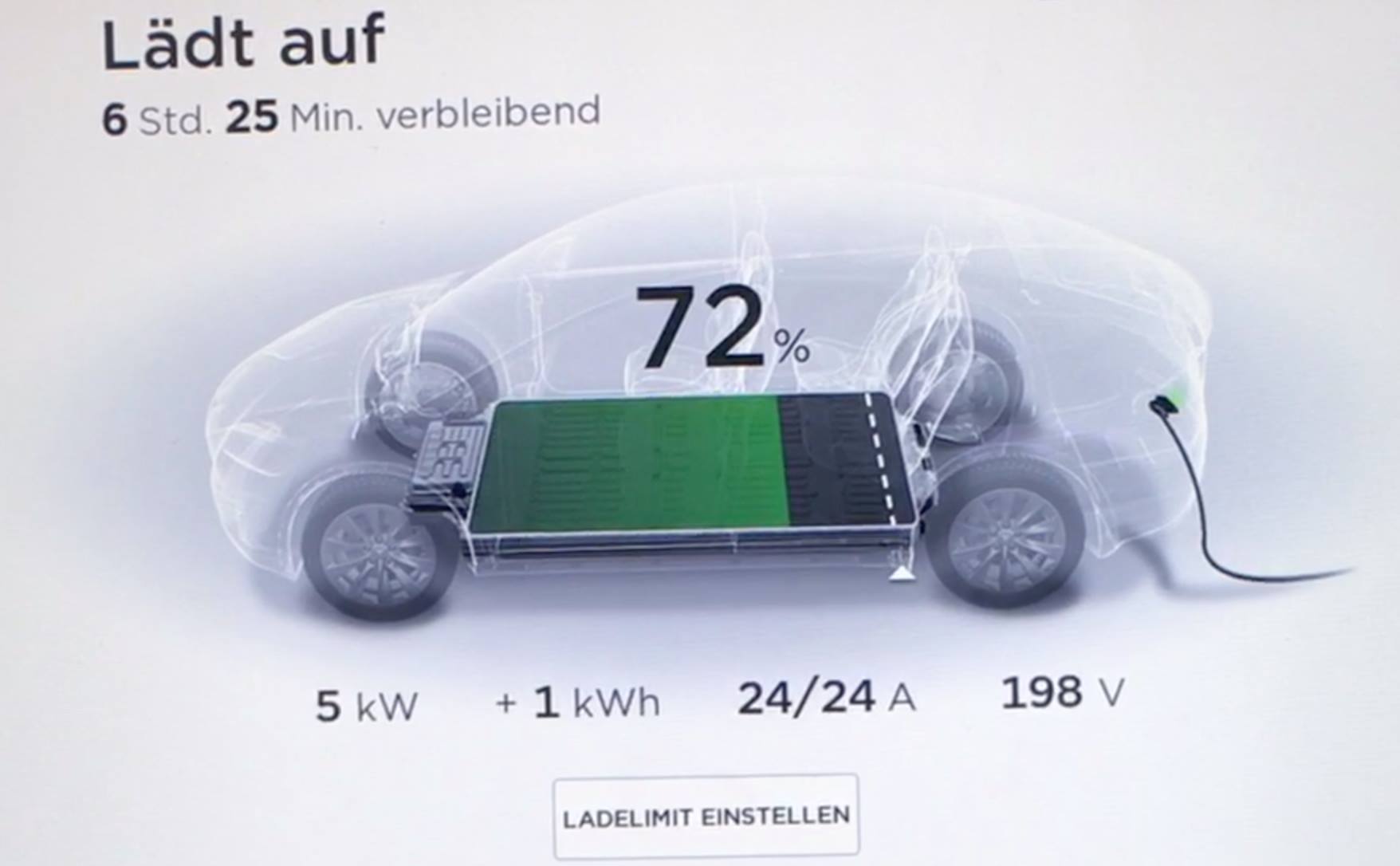 Mit CEE blau 32A an CEE rot 3x32A Laden - Model 3 Ladung